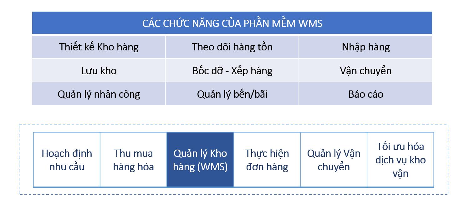 integrated và best in class