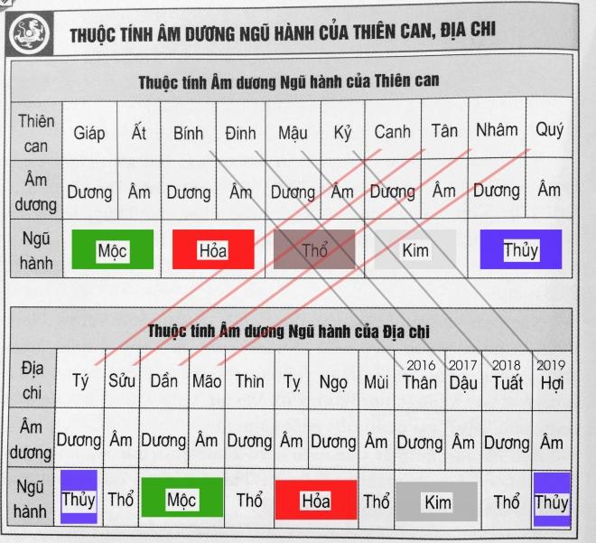 Bố mẹ tuổi nào nên sinh con năm 2021?