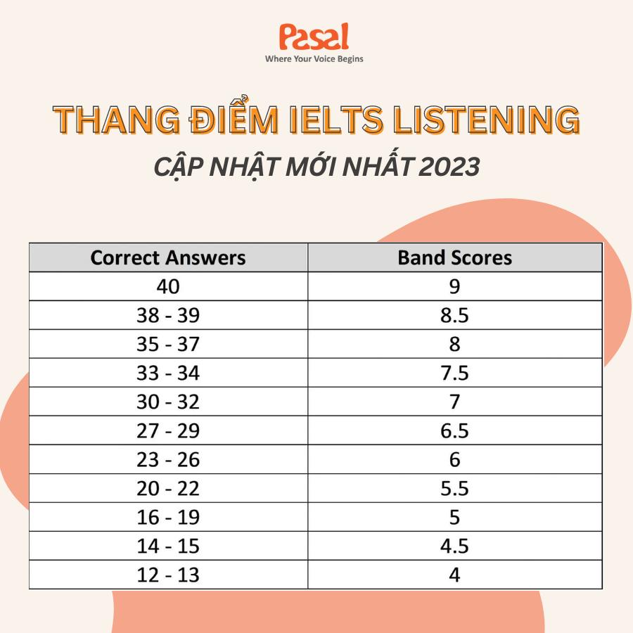 Tất tần tật về 8 dạng bài Listening IELTS và cách làm