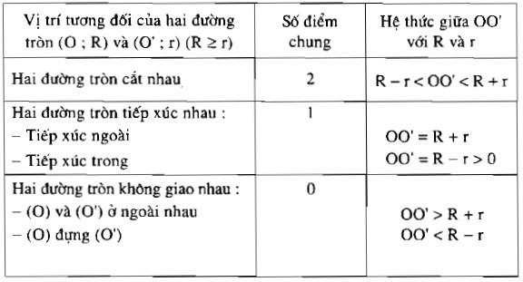 Luyện tập: Giải bài 38 39 40 trang 123 sgk toán 9 tập 1