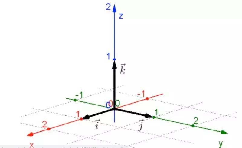 Trong Không Gian Với Hệ Tọa Độ Oxyz Cho 3 Điểm - Toán Lớp 12