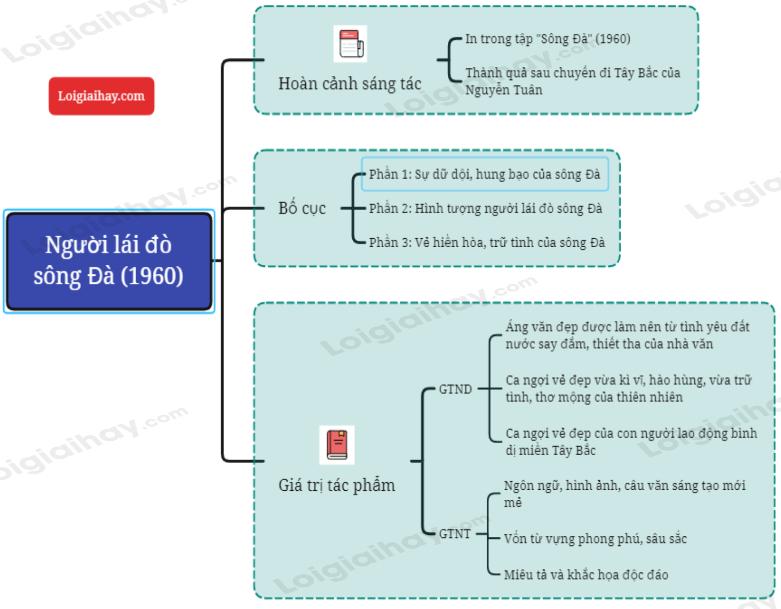 Người lái đò sông Đà - Nguyễn Tuân