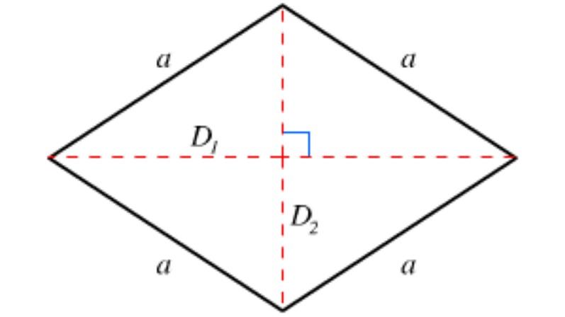 Chu vi của hình thoi sẽ bằng độ dài cạnh nhân với 4. (Ảnh: Sưu tầm internet)