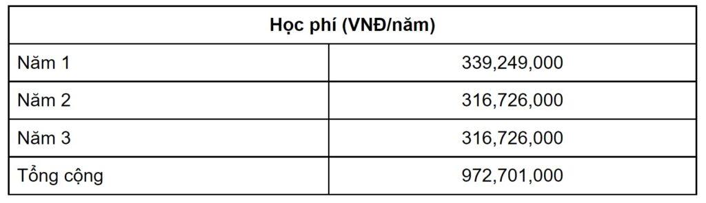 Mức học phí chương trình Đại học London