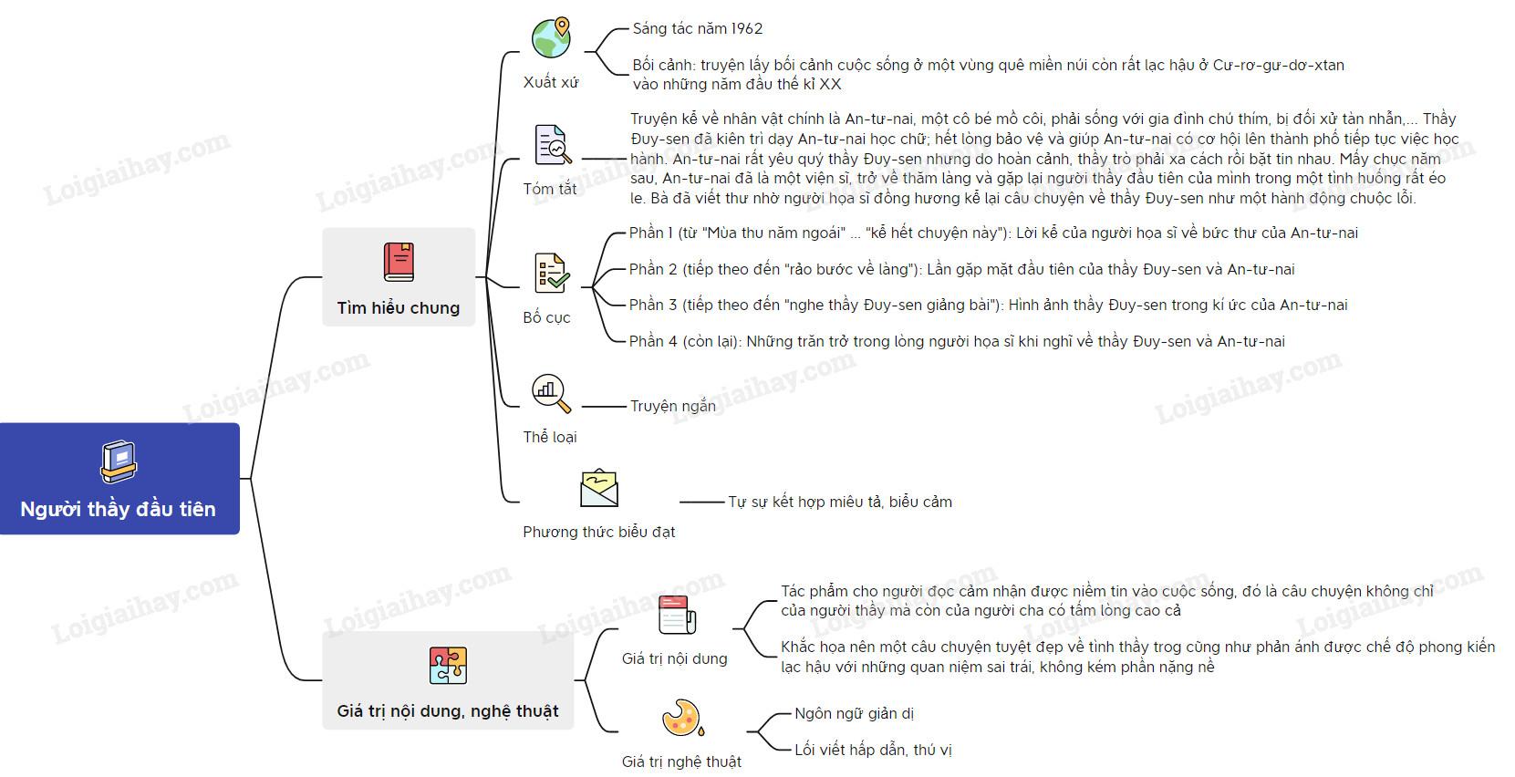 Người thầy đầu tiên</>