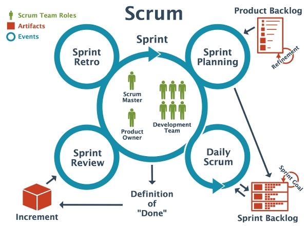 Scrum Master là gì? Vai trò, công việc của Scrum Master