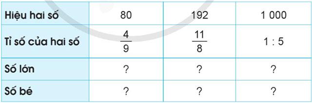 frac{4}{9}