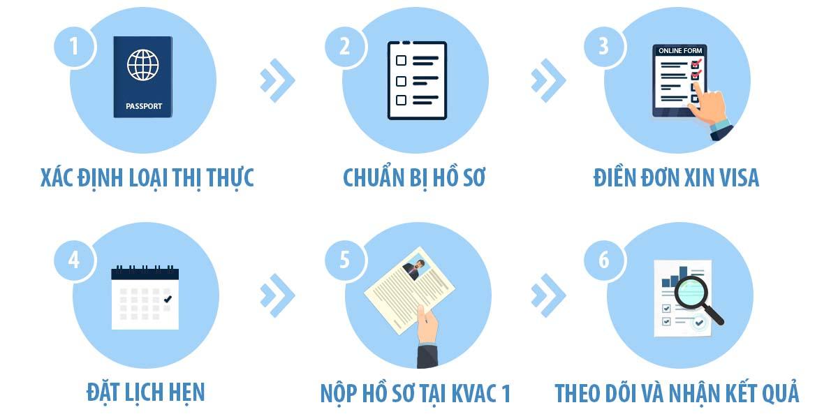 Thủ tục xin visa Hàn Quốc 5 năm