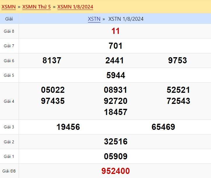 Kết quả xổ số Tây Ninh ngày 1/8/2024