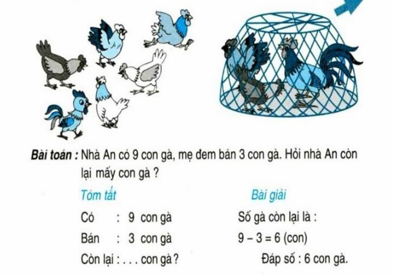 Hướng dẫn chi tiết cách làm dạng toán lớp 2 có lời giải