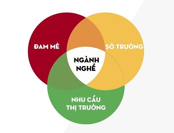 Phòng QLKH & Hợp tác QT