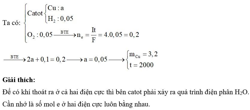 Điện phân 200 ml dung dịch CuSO4 với điện cực trơ bằng dòng điện một chiều