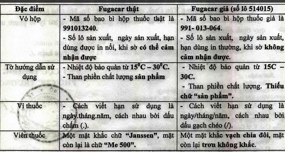 Những đặc điểm nhận diện thuốc giun thật và giả trên thị trường - 1