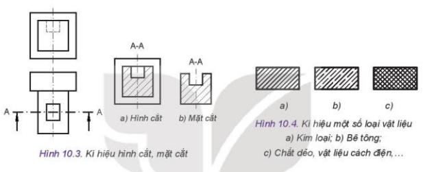 20 câu Trắc nghiệm Công nghệ 10 Bài 10 (Kết nối tri thức 2024) có đáp án: Hình cắt và mặt cắt