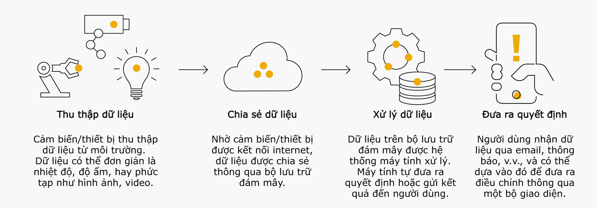 hinh anh Internet van vat IoT la gi so 1