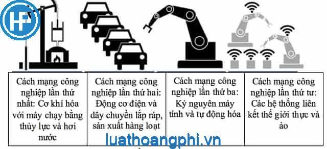 Lĩnh vực đầu tiên ứng dụng máy móc vào sản xuất ở Anh là?