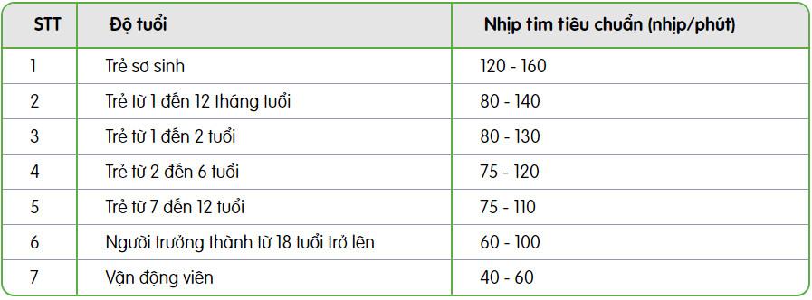 Các yếu tố ảnh hưởng đến nhịp tim của trẻ em 10 tuổi