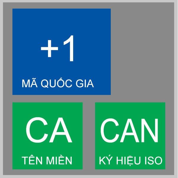 Mã vùng điện thoại Canada – Mã số quốc gia Canada