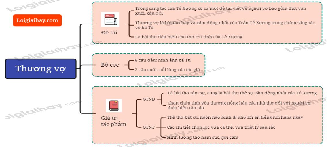 Thương vợ - Trần Tế Xương