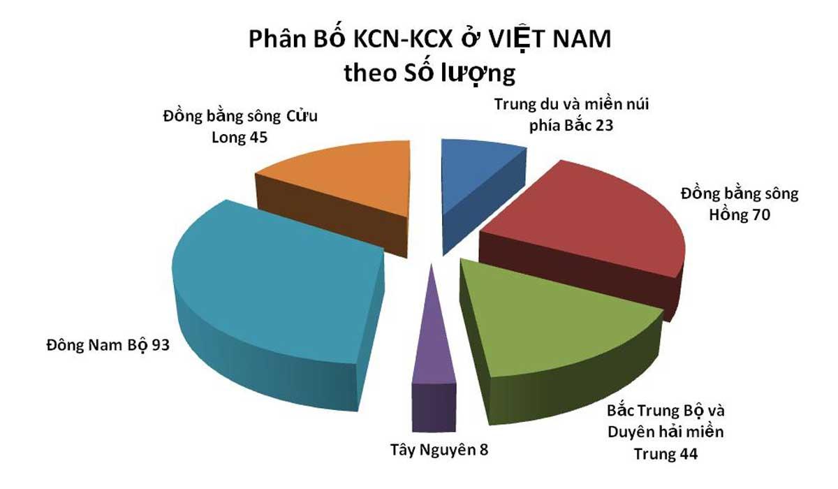 Tỉnh dẫn đầu về số lượng khu công nghiệp ở Việt Nam