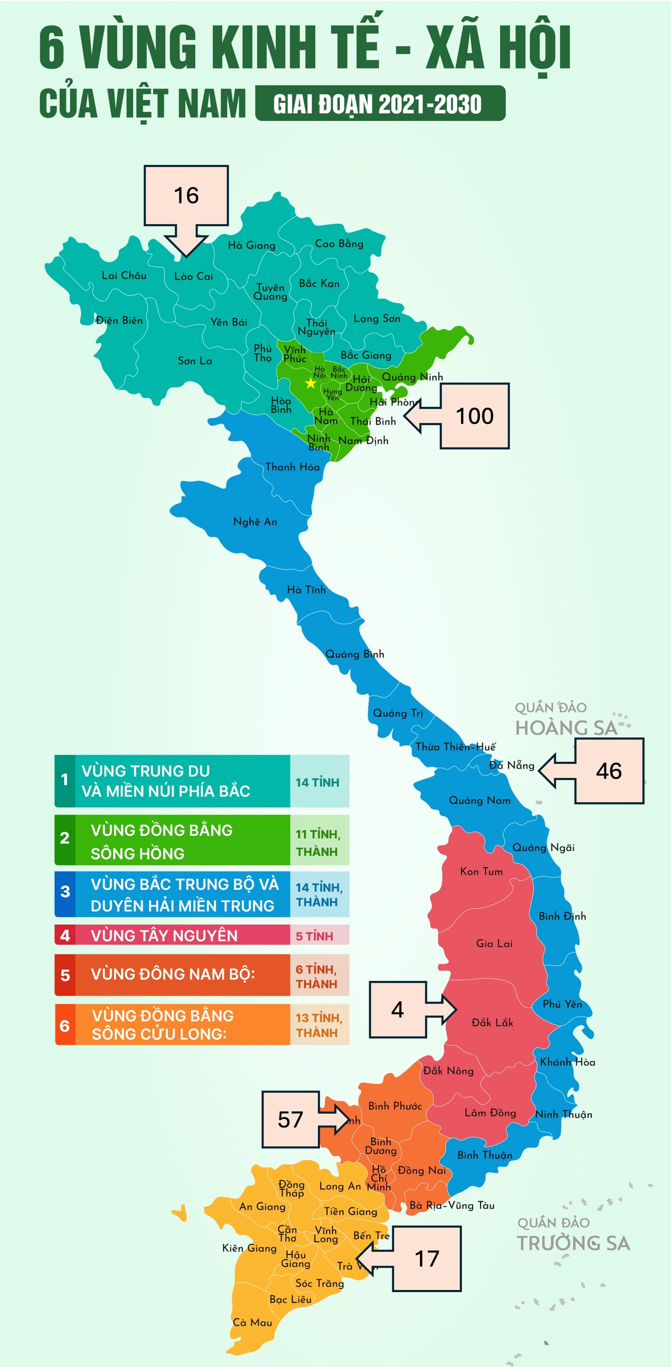 PHÂN BỔ CÁC TRƯỜNG ĐẠI HỌC THEO 6 VÙNG KINH TẾ