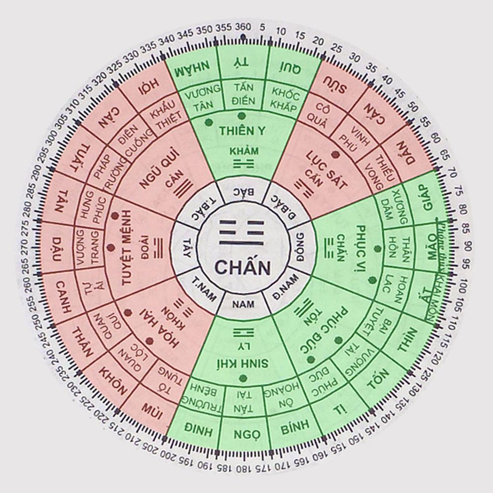 Nam sinh năm 1970 tuổi canh tuất Xem phong thủy nhà ở hướng tốt hợp