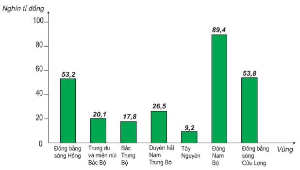 lý thuyết địa lý 9