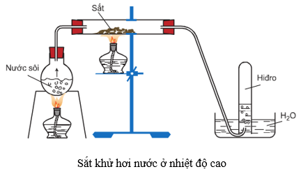 Fe + H2O → FeO + H2 ↑ | Fe ra FeO