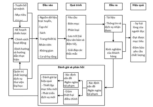 THƯ VIỆN QUỐC GIA VIỆT NAM