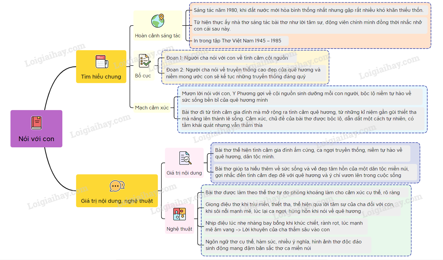 Nói với con - Y Phương - SGK mới</>