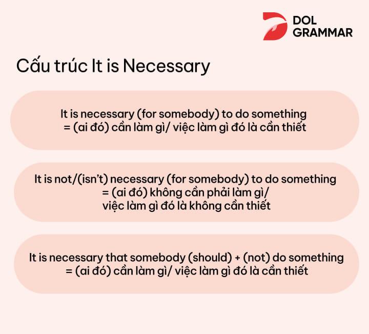 cấu trúc it is necessary