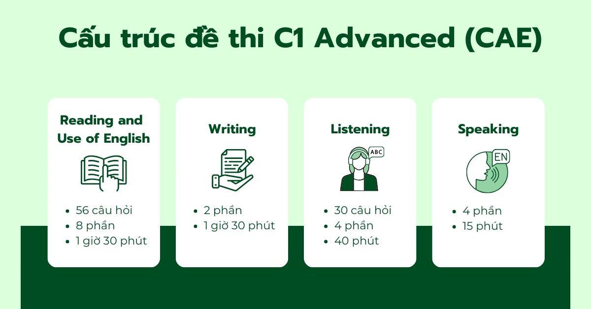 Cấu trúc bài thi C1 Advanced (CAE)