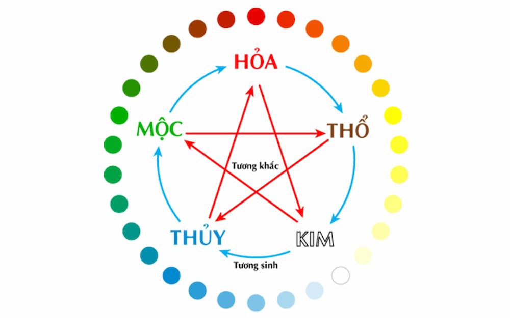 nữ 2006 hợp với tuổi nào-1