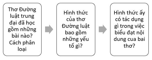 TOP 10 mẫu Viết báo cáo nghiên cứu về một vấn đề (2024) SIÊU HAY