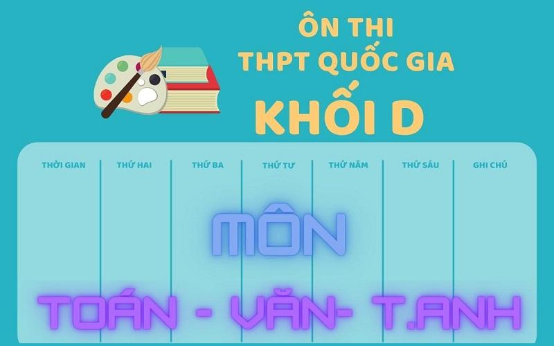 Các tổ hợp môn khối D